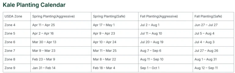 Kale Planting Calendar